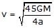 Gravitation & Related Terms | Physics Class 11 - NEET